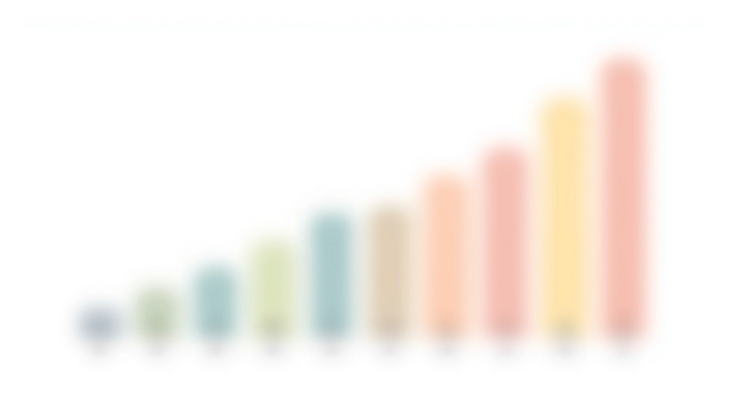 Balkendiagramm mit TARGET2-Salden verschiedener Eurozone-Länder, Statistik-Grafik